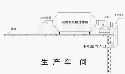 活性炭空气净化箱厂家 无尘喷漆房销售 深圳市铭华源机械设备有