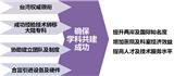 擺脫無售后的方法，合富醫療醫療通路讓你售后無憂