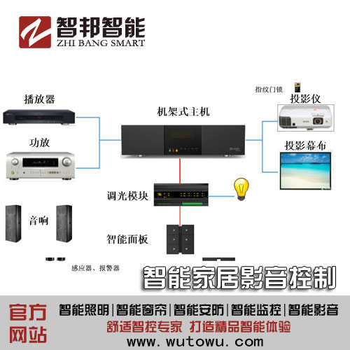 济南智能家居_山东智能家居照明_智邦智能