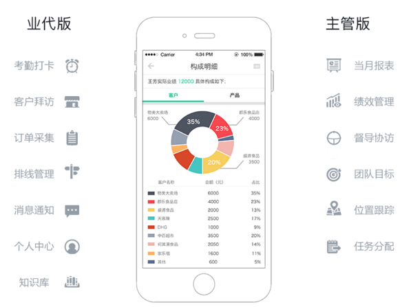 eBest移动访销系统 SFA销售管理软件