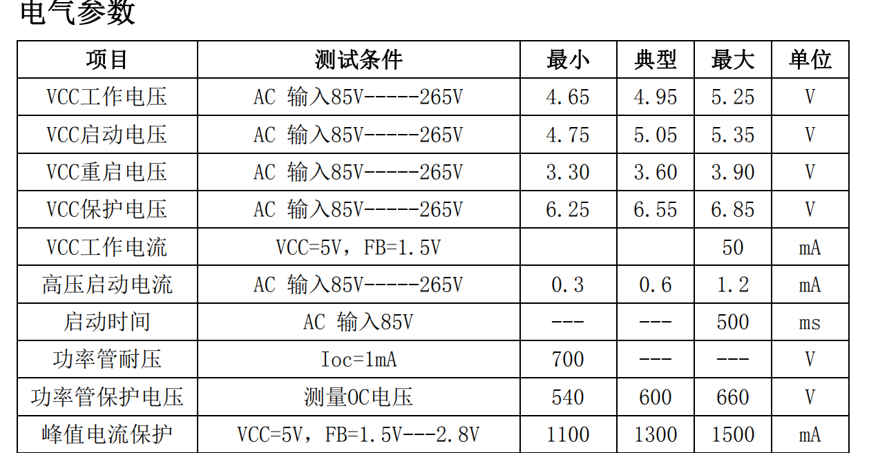 快充电源管理icDK124方案12V2A电路应用替换长运通