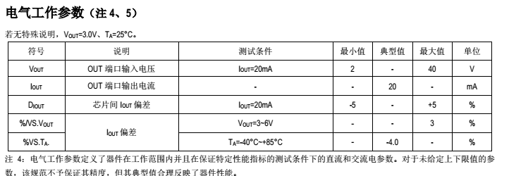 低压线性恒流驱动icSM15302T低成本应用替换长运通