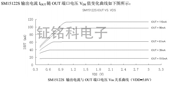 钲铭科广告灯箱灯条控制电源驱动SM15122S替换华润矽威