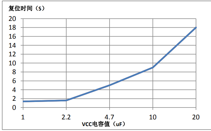 三段开关调光调色温恒流icSM2213EM无频闪应用替换CYT调色