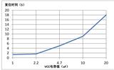 三段開關調光調色溫恒流icSM2213EM無頻閃應用替換CYT調色