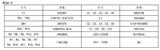 球泡燈大功率線性恒流控制icSM2315EH新版本應用替換亞成微