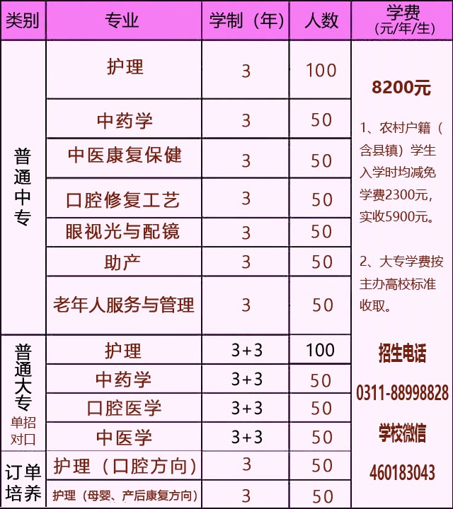 石家庄天使护士学校2019年春季招生专业介绍