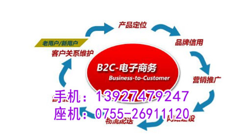 跨境电商应该怎么做？如何找到合适的货源？%【大连新闻网】