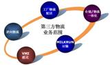 沈陽第三方物流經(jīng)營建議