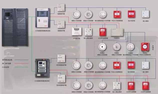 索安机电把火灾预报系统用在四川消防工程城市管廊