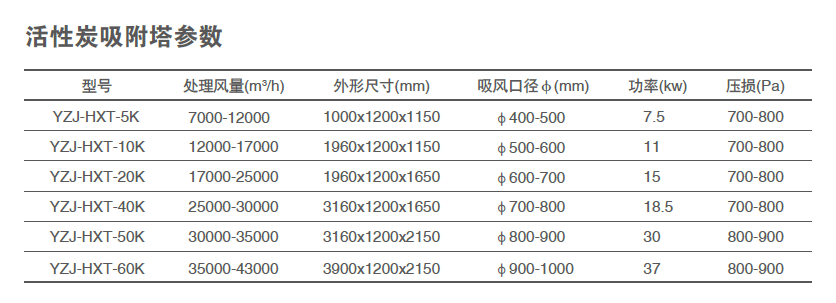  东莞市冠铭环保公司活性炭吸附装置-工业废气处理