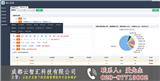銷售管理軟件價格_惠云升級版銷售管理軟件
