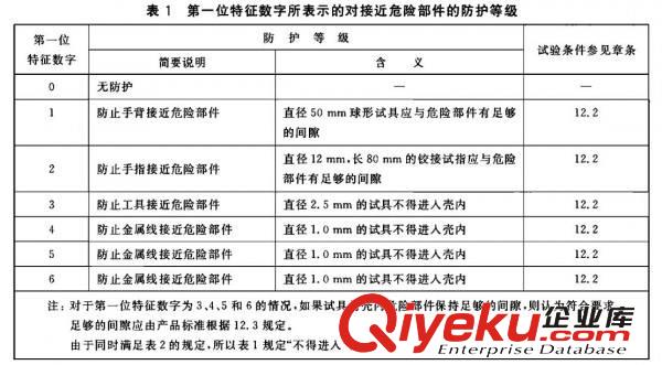 北京全民檢測IP防護(hù)等級認(rèn)證國家認(rèn)可第三方檢測報(bào)告