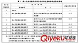 北京全民檢測IP防護等級認證國家認可第三方檢測報告