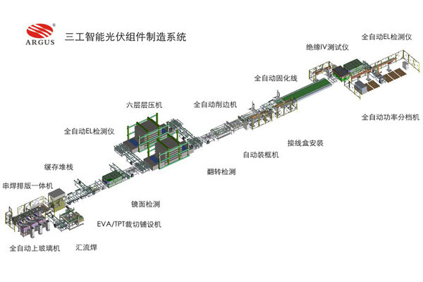 娄底武汉有建设太阳能全自动组件组件生产线的厂家吗供应商