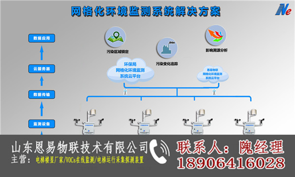 VOCs在线监测终端批发