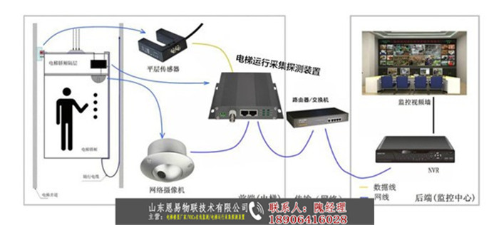 电梯字符叠加器生产厂家