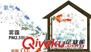沈陽新風(fēng)系統(tǒng)帶給我們的好處