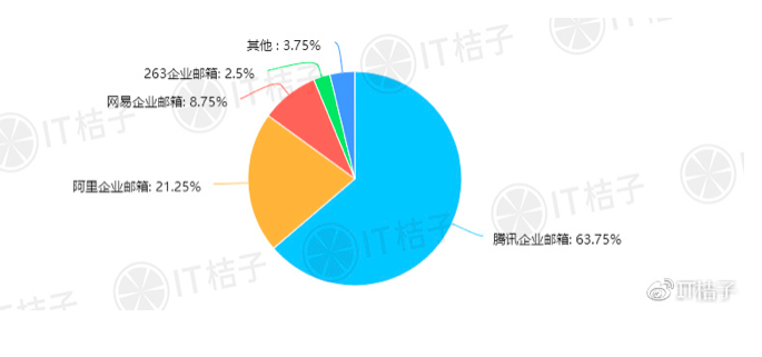 企业邮箱怎么申请