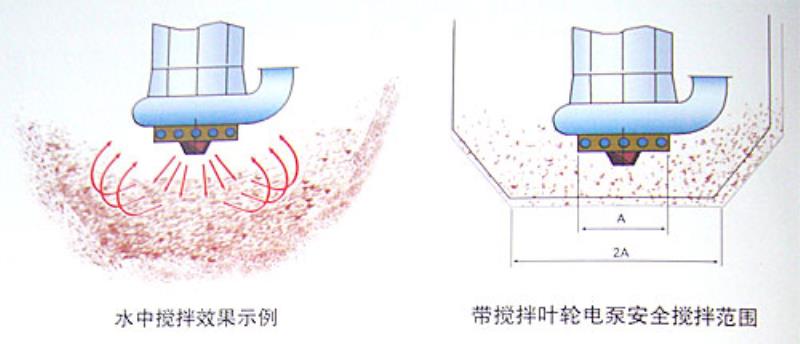 小型渣浆泵