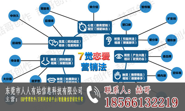 微信营销系统定制-人人有站互联网智能营销平台