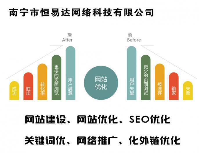 广西网站SEO优化公司，正规SEO公司公司