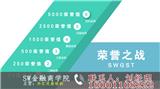 當(dāng)今金融整頓做什么更好SW金融商學(xué)院學(xué)習(xí)中獲益【哈爾濱新聞網(wǎng)】