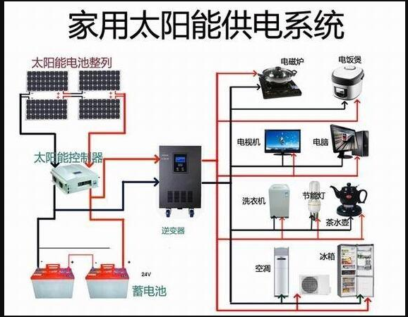 梅州光伏發電機組安裝 太陽能發電系統機組原始圖片3