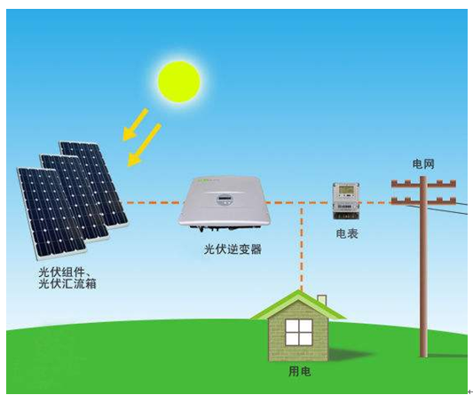 梅縣安裝太陽能發(fā)電系統(tǒng) 光伏發(fā)電機(jī)組