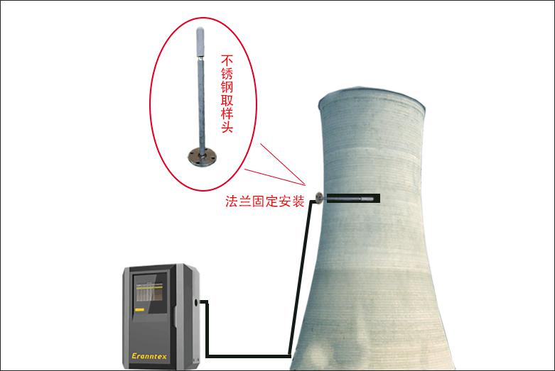 氣體在線監(jiān)測預(yù)處理系統(tǒng) TH2000