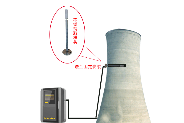 TH1000气体在线监测系统