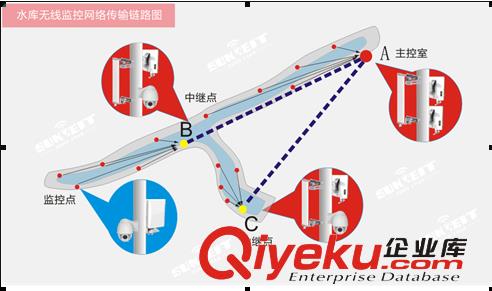 ligowave廠家直銷(xiāo)-水利設(shè)施無(wú)線(xiàn)監(jiān)控?zé)o線(xiàn)網(wǎng)橋