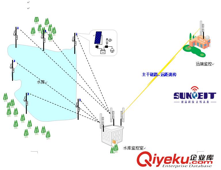ligowave廠家直銷-水利設施無線監控無線網橋