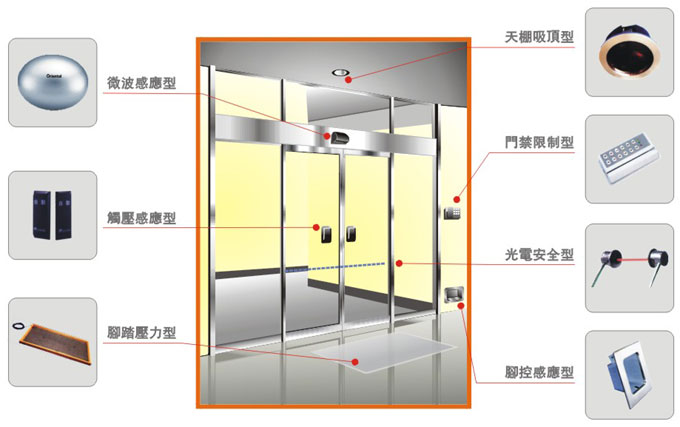 大興區(qū)維修自動門，自動門故障排除