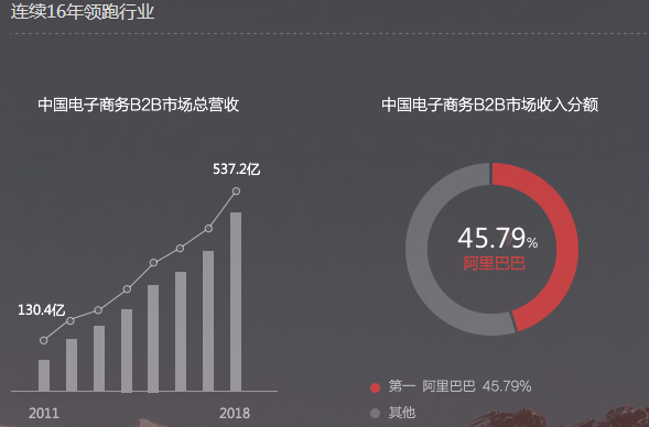 阿里巴巴1688诚信通-四川区域办理咨询服务13684030995