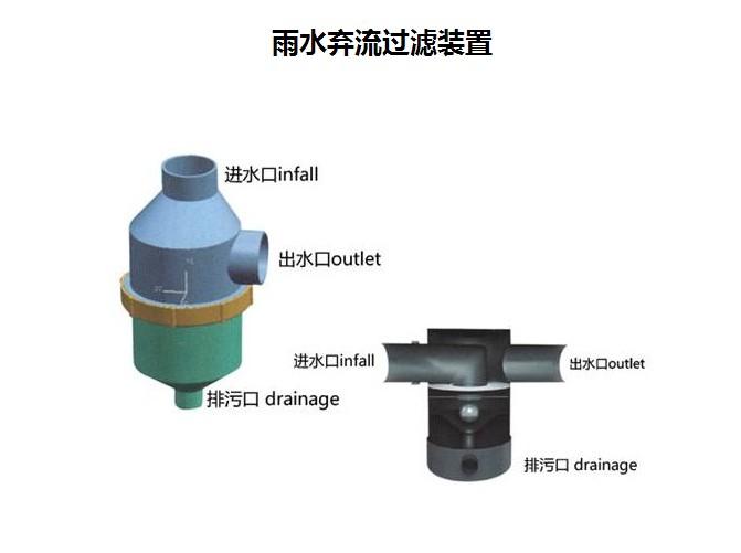 江蘇虹吸排水哪家好-上海雨水過濾器廠家-上海宇興建筑工程有限