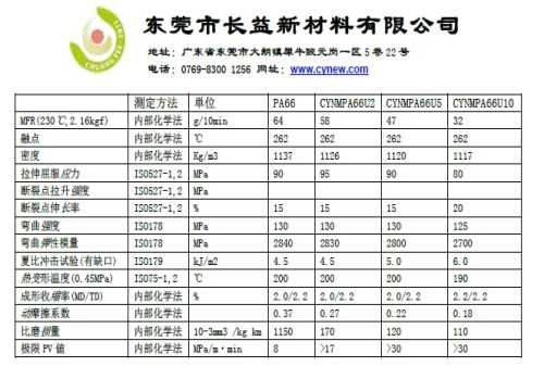 耐磨尼龍原料_皮帶刮泥板銷售_漳州市長益新材料技術應用有限公