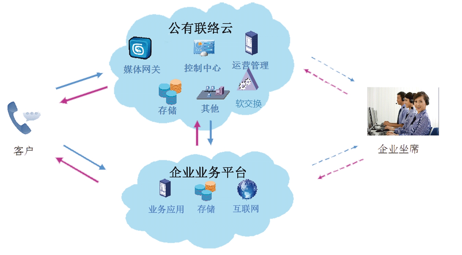 虛擬呼叫中心品就選華云天下網絡技術，成就托管呼叫中心行業領品