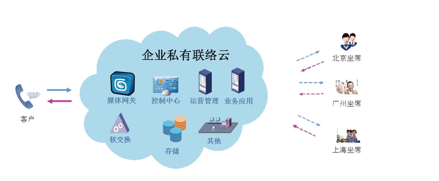 虛擬呼叫中心技術精湛質量優，就來華云天下