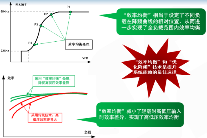供應(yīng)恒流恒壓電源芯片U6201，綠色省電更放心原始圖片3