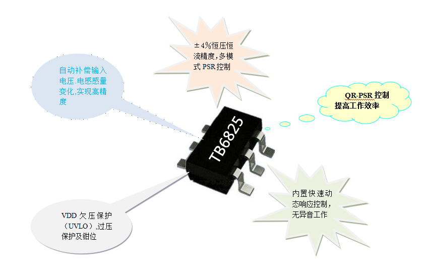 深圳銀聯(lián)寶 QR模式電源芯片TB5812 原始圖片2