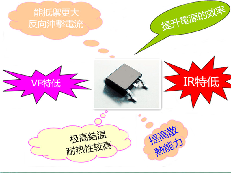 銀聯(lián)寶 高雪崩開關(guān)電源芯片TB3890S