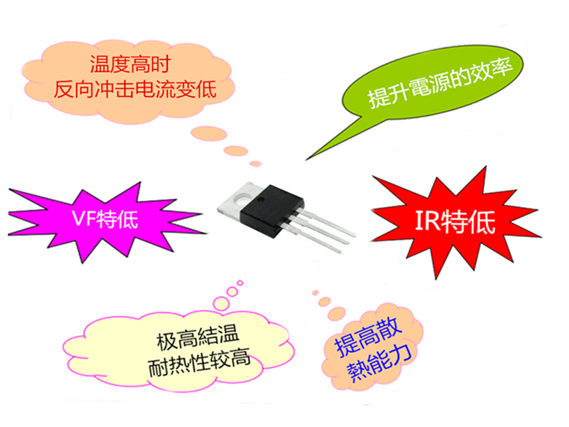 高溫操作肖特基二極管PFR2045CT