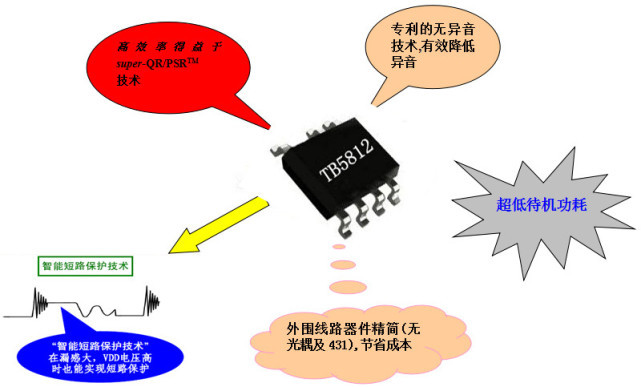 銀聯(lián)寶電源芯片TB5812A  節(jié)省外圍元件 原始圖片3