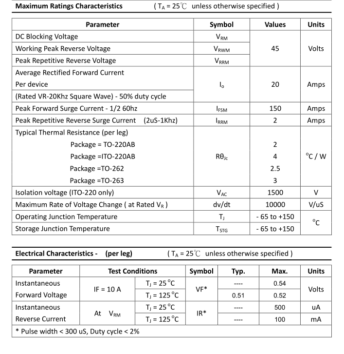 小體積綠色肖特基PT5L100SP 銀聯(lián)寶科技原始圖片3