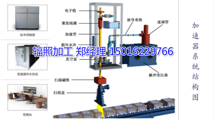 供应高分子材料辐照改性加工