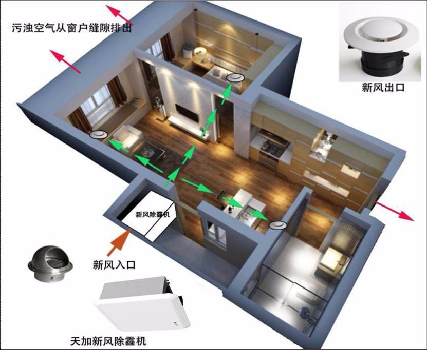 石嘴山新風(fēng)凈化公司-中衛(wèi)空氣源熱泵公司-寧夏昊之豐工貿(mào)有限公