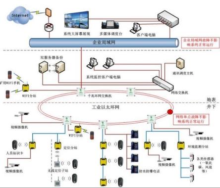 專業的智能化二道門方案-優質化工廠人員定位-青島安然物聯網科