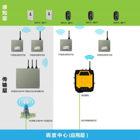 巡檢到位系統(tǒng)公司電話