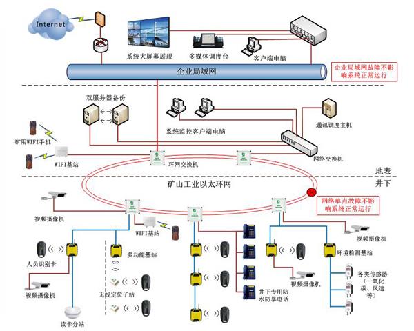 哪里有礦山人員定位系統(tǒng)